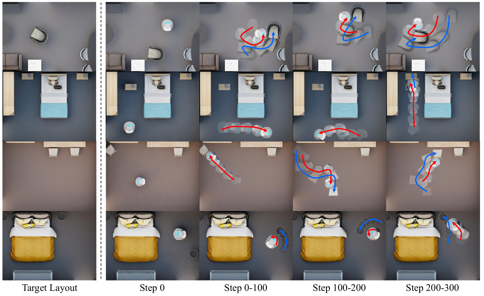 Successful rearrangement examples